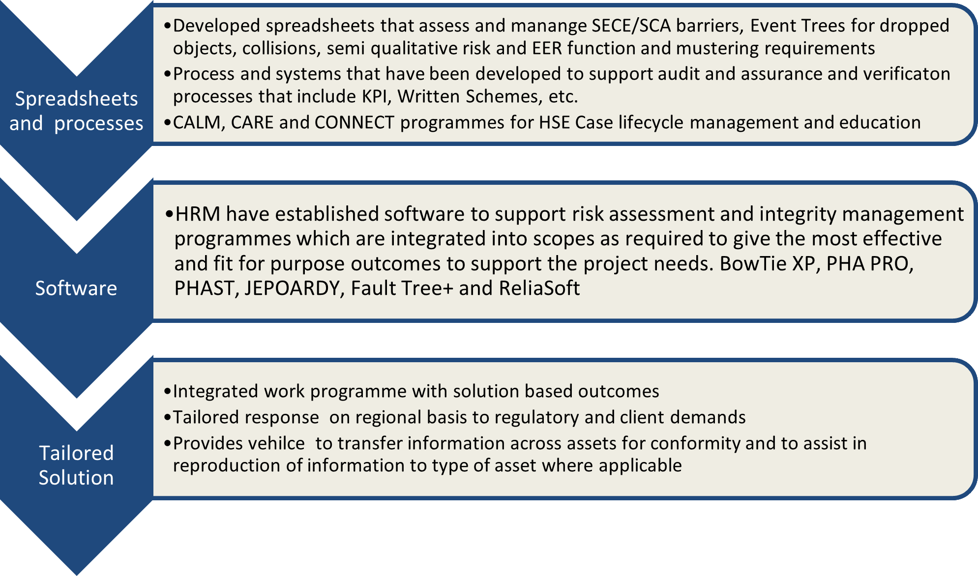 Integrated Risk Model